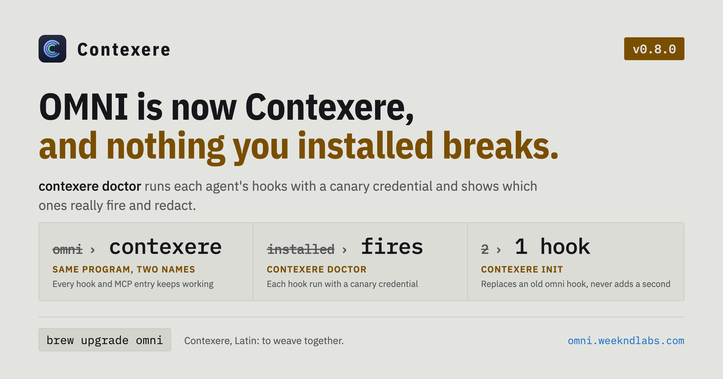 Contexere v0.8.0 release card: OMNI is now Contexere, and nothing you installed breaks