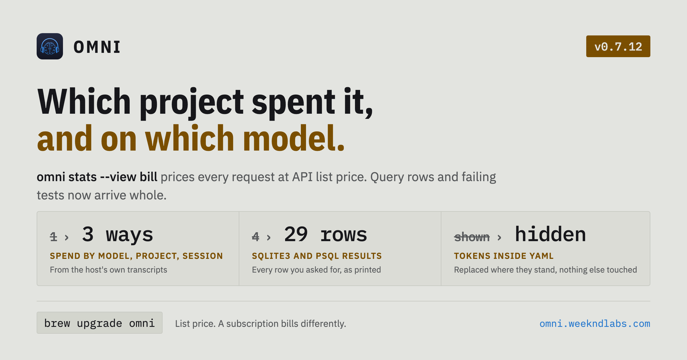 OMNI v0.7.12 release card: which project spent it, and on which model