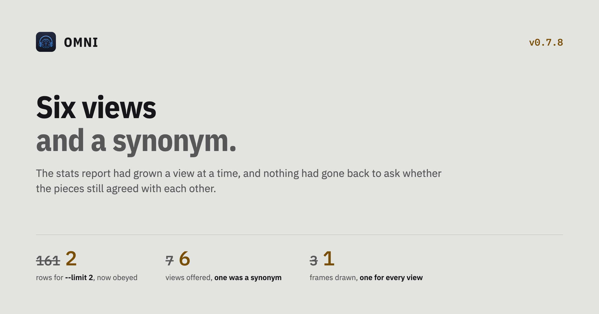 OMNI v0.7.8 release card, headed Six views and a synonym, with three figures: 161 rows down to 2 for --limit 2, 7 views offered down to 6, 3 frames drawn down to 1