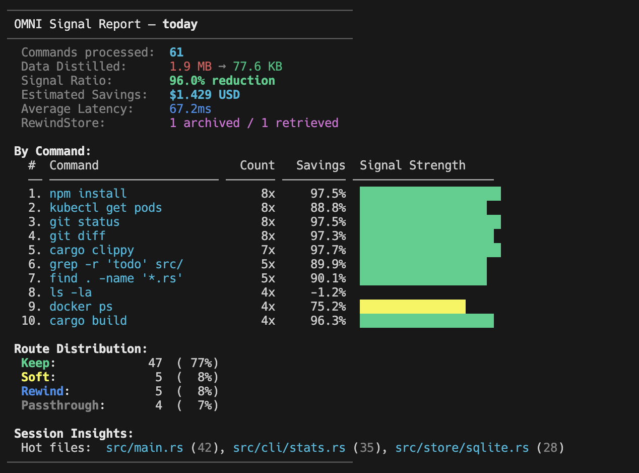 Visual Impact Analytics