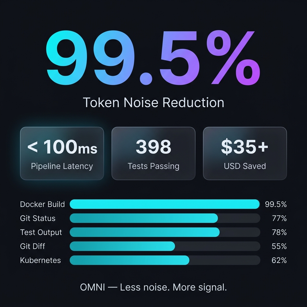 OMNI